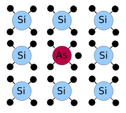 silizium2
