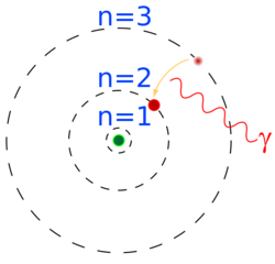 Atommodel Niels Bohr, Quantensprung